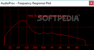 Audioproc