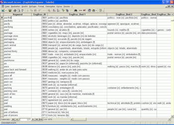 Bilingual Portuguese / Brazilian Dictionary Databases screenshot 5