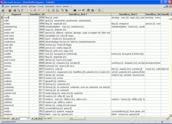 Bilingual Swedish Dictionary Databases screenshot 12