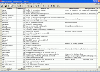 Bilingual Swedish Dictionary Databases screenshot 4