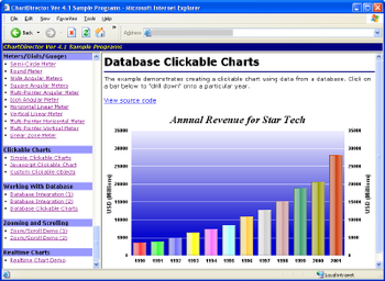 ChartDirector for ColdFusion screenshot
