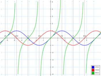 Fotoview Graphing screenshot