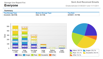 GFI MailArchiver for Exchange screenshot 3