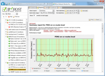 IPHost Network Monitor Free Edition screenshot